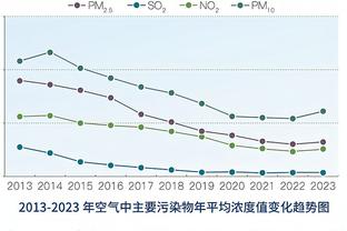 德科谈亚马尔：梅西当年的优势是球队无需他负责，他可以自由成长